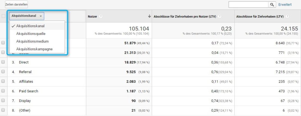 Aufschlüsselungsdimension für die Tabelle